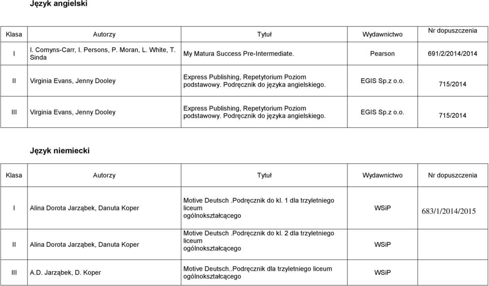 Podręcznik do języka angielskiego. EGS Sp.z o.o. 715/2014 Język niemiecki Alina Dorota Jarząbek, Danuta Koper Motive Deutsch.Podręcznik do kl.