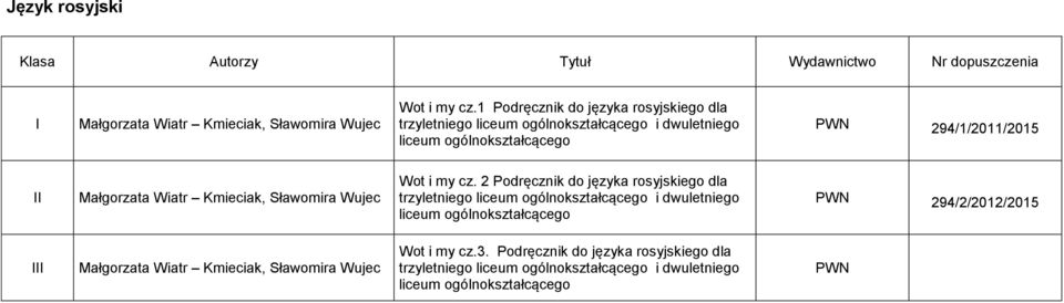 Małgorzata Wiatr Kmieciak, Sławomira Wujec Wot i my cz.