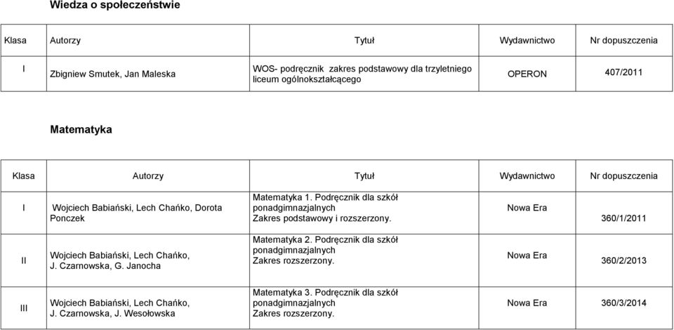 Nowa Era 360/1/2011 Wojciech Babiański, Lech Chańko, J. Czarnowska, G. Janocha Matematyka 2. Podręcznik dla szkół ponadgimnazjalnych Zakres rozszerzony.