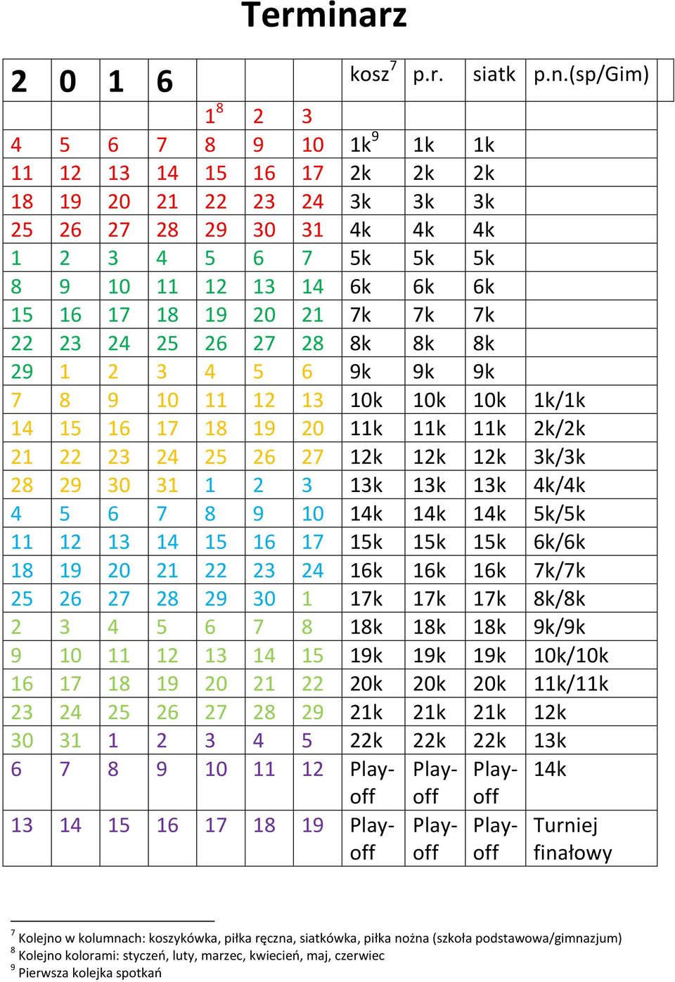 (sp/gim) 1 8 2 3 4 5 6 7 8 9 10 1 9 1 1 11 12 13 14 15 16 17 2 2 2 18 19 20 21 22 23 24 3 3 3 25 26 27 28 29 30 31 4 4 4 1 2 3 4 5 6 7 5 5 5 8 9 10 11 12 13 14 6 6 6 15 16 17 18 19 20 21 7 7 7 22 23