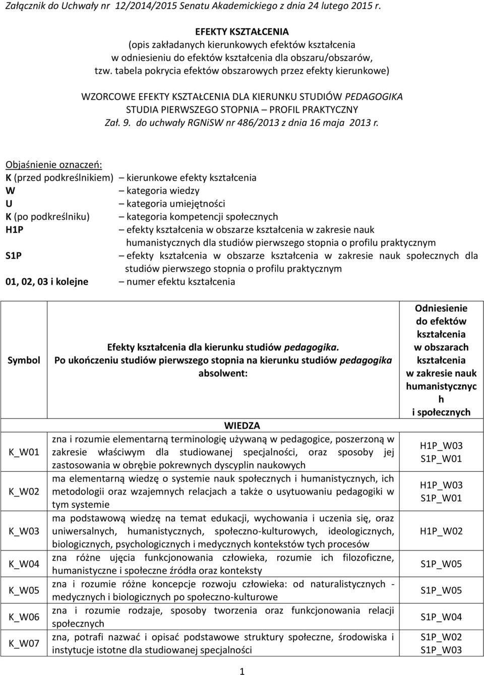 tabela pokrycia efektów obszarowych przez efekty kierunkowe) WZORCOWE EFEKTY KSZTAŁCENIA DLA KIERUNKU STUDIÓW PEDAGOGIKA STUDIA PIERWSZEGO STOPNIA PROFIL PRAKTYCZNY Zał. 9.