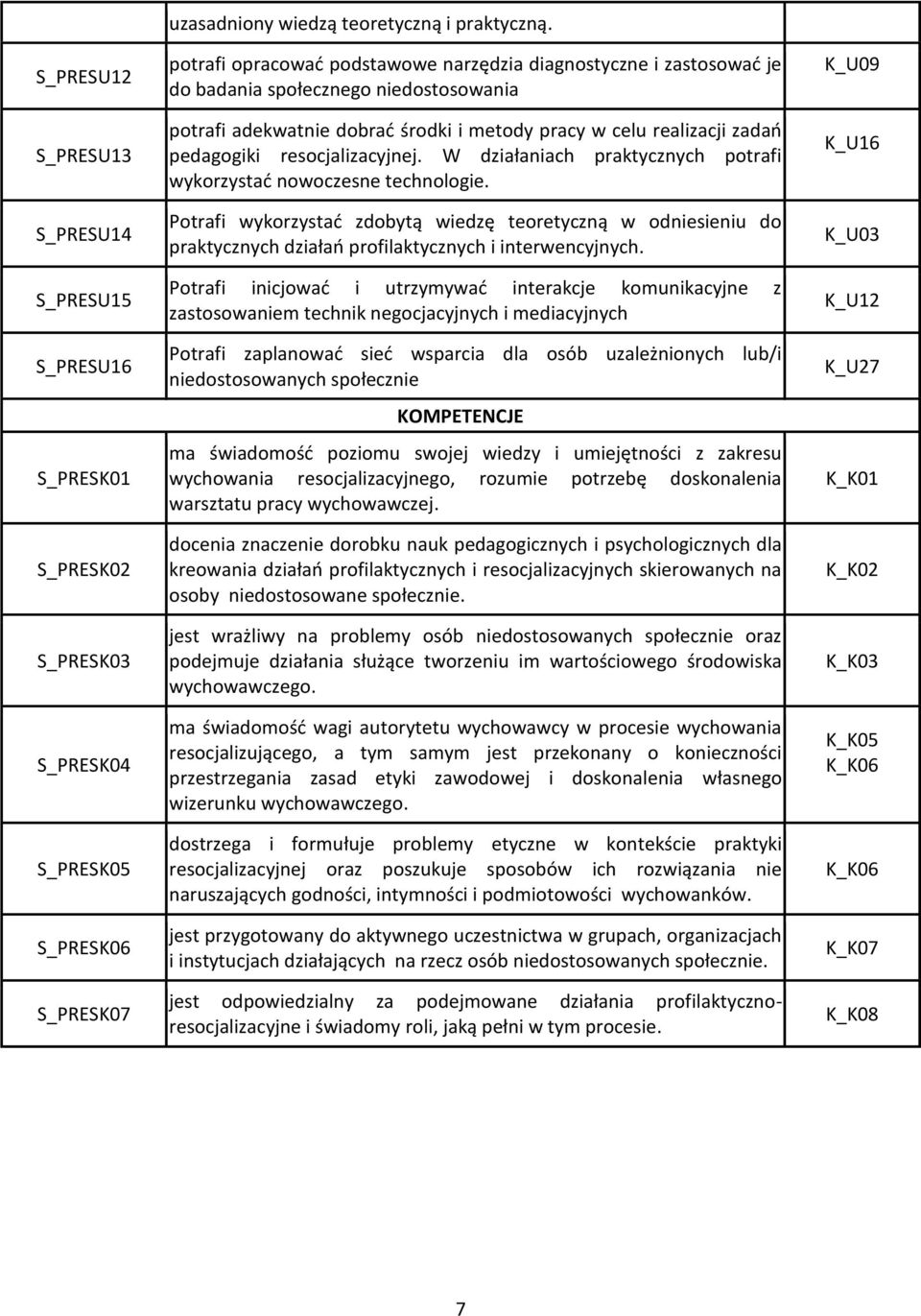 resocjalizacyjnej. W działaniach praktycznych potrafi wykorzystać nowoczesne technologie.