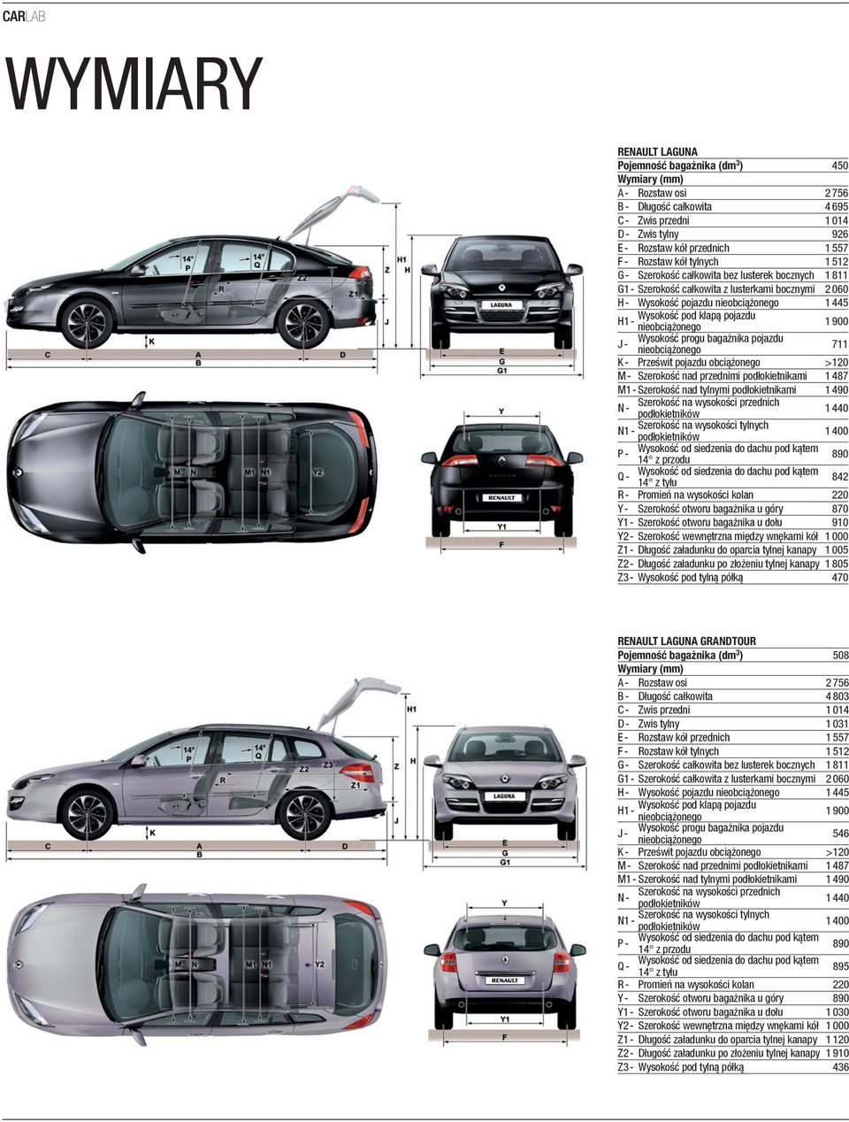 pojazdu nieobciążonego 1 900 J - Wysokość progu bagażnika pojazdu nieobciążonego 711 K - Prześwit pojazdu obciążonego >120 M - Szerokość nad przednimi podłokietnikami 1 487 M1 - Szerokość nad tylnymi