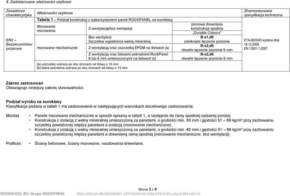 mm umieszczonymi na listwach [b] pionowa drewniana konstrukcja spodnia Durable Colours B-s1,d0 zamknięte łączenie poziome B-s2,d0 otwarte łączenie poziome 6 mm B-s2,d0 otwarte łączenie poziome 6 mm