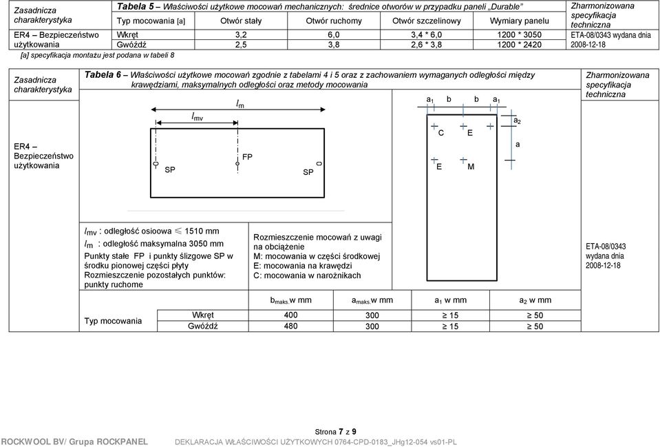 i 5 oraz z zachowaniem wymaganych odległości między krawędziami, maksymalnych odległości oraz metody mocowania l m a 1 b b a 1 specyfikacja techniczna l mv a 2 ER4 Bezpieczeństwo SP FP SP C E E M a l