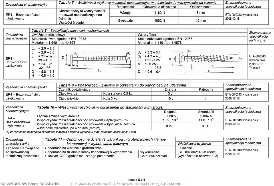 4401 lub 1.4578 Wkręty Torx Stal nierdzewna zgodna z EN 10088 Materiał nr 1.4401 lub 1.4578 specyfikacja techniczna ER4 Bezpieczeństwo d n = 2.6 2.