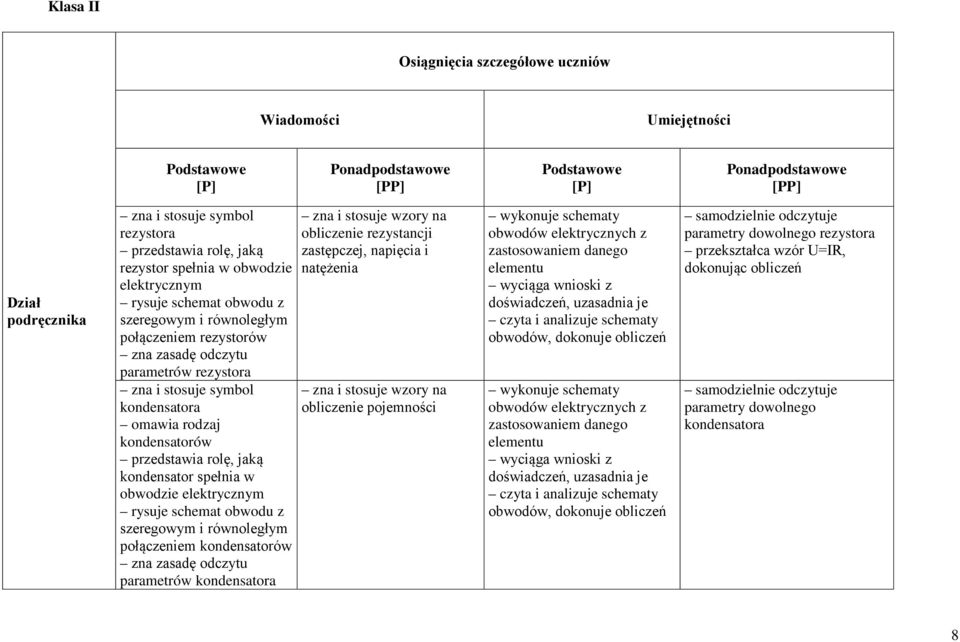 omawia rodzaj kondensatorów przedstawia rolę, jaką kondensator spełnia w obwodzie elektrycznym rysuje schemat obwodu z szeregowym i równoległym połączeniem kondensatorów zna zasadę odczytu parametrów