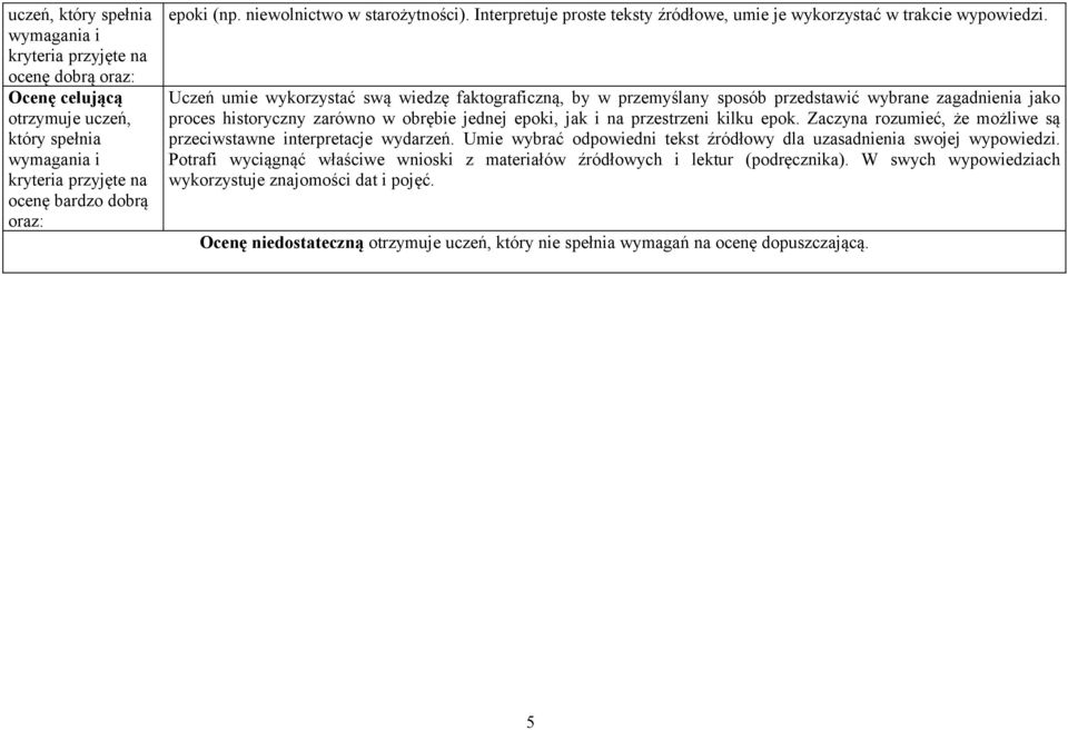 kilku epok. Zaczyna rozumieć, że możliwe są przeciwstawne interpretacje wydarzeń. Umie wybrać odpowiedni tekst źródłowy dla uzasadnienia swojej wypowiedzi.