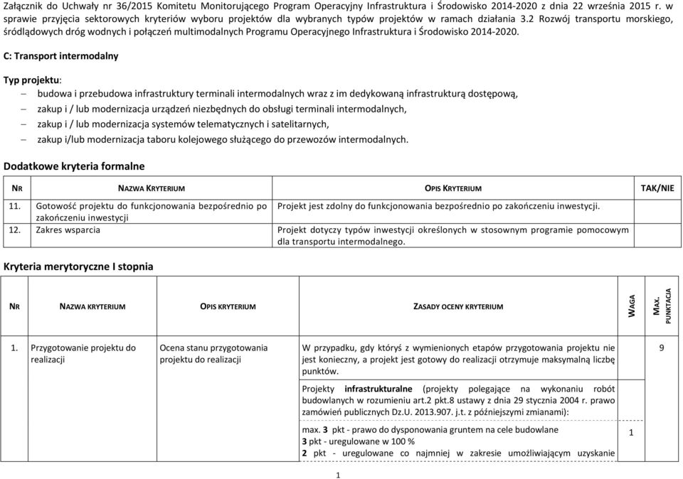 2 Rozwój transportu morskiego, śródlądowych dróg wodnych i połączeń multimodalnych Programu Operacyjnego Infrastruktura i Środowisko 2014 2020.