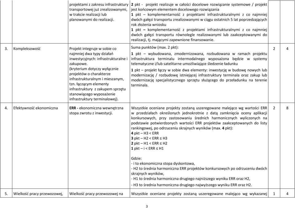 (kryterium dotyczy wyłącznie projektów o charakterze infrastrukturalnym i mieszanym, tzn. łączącym elementy infrastruktury z zakupem sprzętu stanowiącego wyposażenie infrastruktury terminalowej). 4.