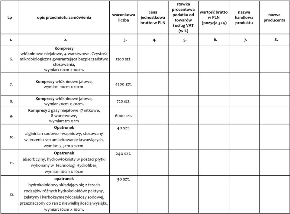 Kompresy z gazy niejałowe 17 nitkowe, 8- warstwowe, wymiar: 1m x 1m Opatrunek algininian sodowo wapniowy, stosowany w leczeniu ran umiarkowanie krwawiących, wymiar: 7,5cm x 12cm.