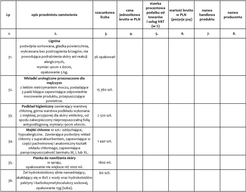 Wkładki urologiczne przeznaczone dla mężczyzn z lekkim nietrzymaniem moczu, posiadające 3 paski klejące zapewniające odpowiednie mocowanie, przepuszczające powietrze.