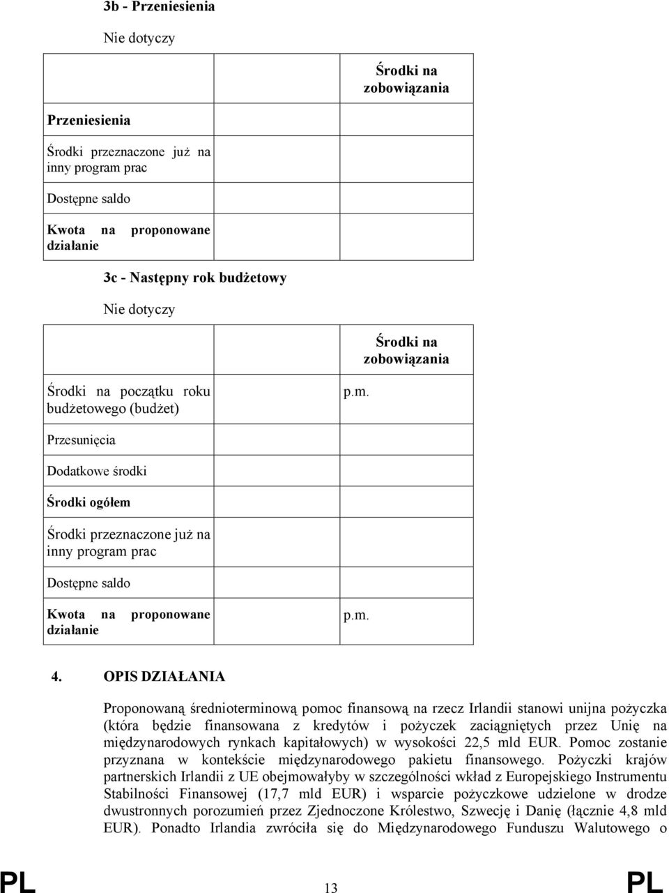 Przesunięcia Dodatkowe środki Środki ogółem Środki przeznaczone już na inny program prac Dostępne saldo Kwota na proponowane działanie p.m. 4.