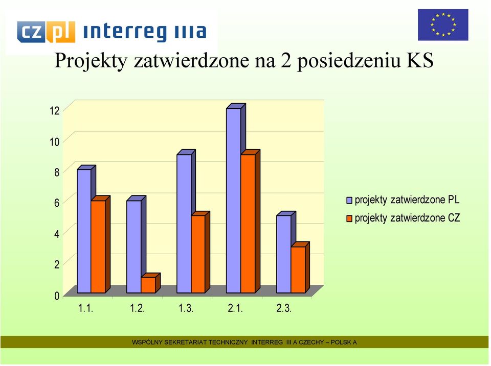 projekty zatwierdzone PL