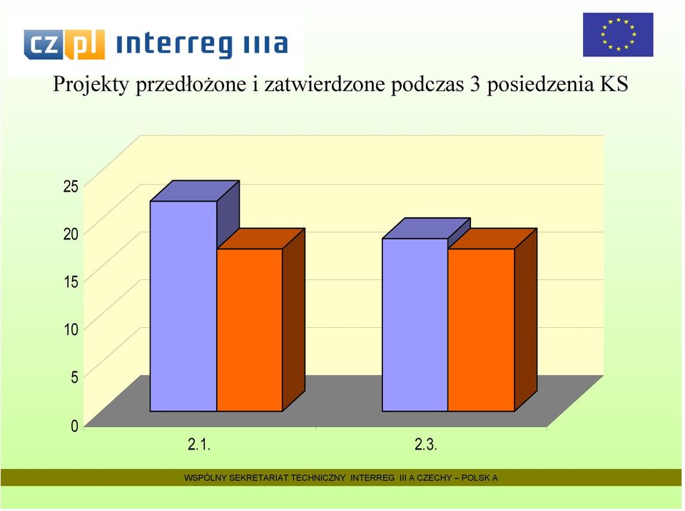 podczas 3