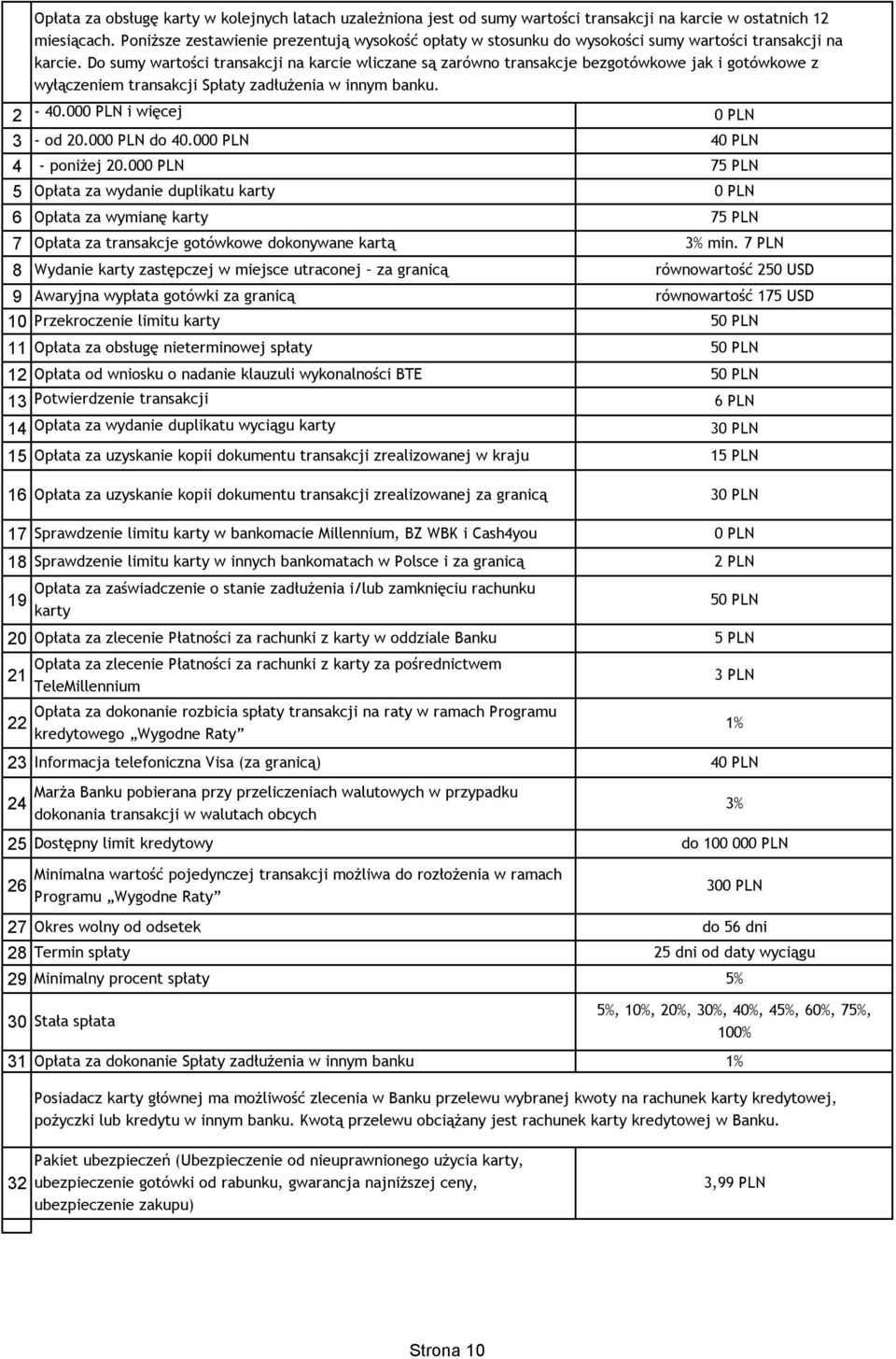 Do sumy wartości transakcji na karcie wliczane są zarówno transakcje bezgotówkowe jak i gotówkowe z wyłączeniem transakcji Spłaty zadłużenia w innym banku.