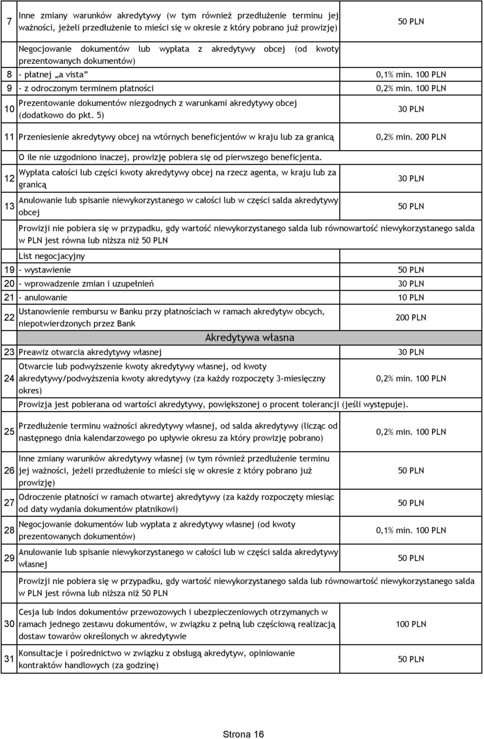 10 10 Prezentowanie dokumentów niezgodnych z warunkami akredytywy obcej (dodatkowo do pkt. 5) 3 11 Przeniesienie akredytywy obcej na wtórnych beneficjentów w kraju lub za granicą 0,2% min.