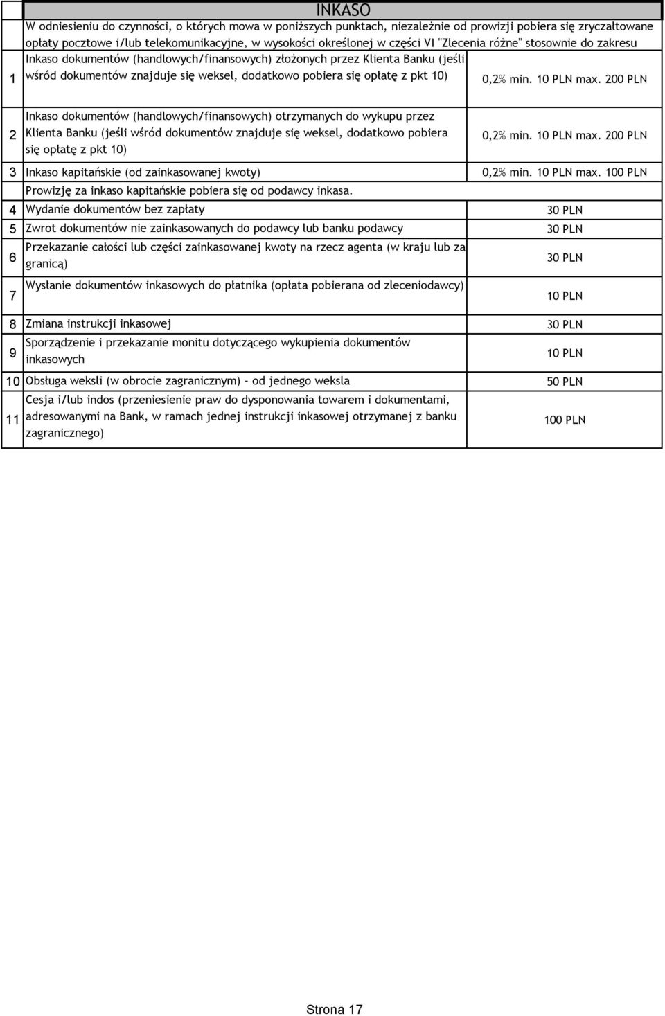 0,2% min. 1 max. 20 2 Inkaso dokumentów (handlowych/finansowych) otrzymanych do wykupu przez Klienta Banku (jeśli wśród dokumentów znajduje się weksel, dodatkowo pobiera się opłatę z pkt 10) 0,2% min.