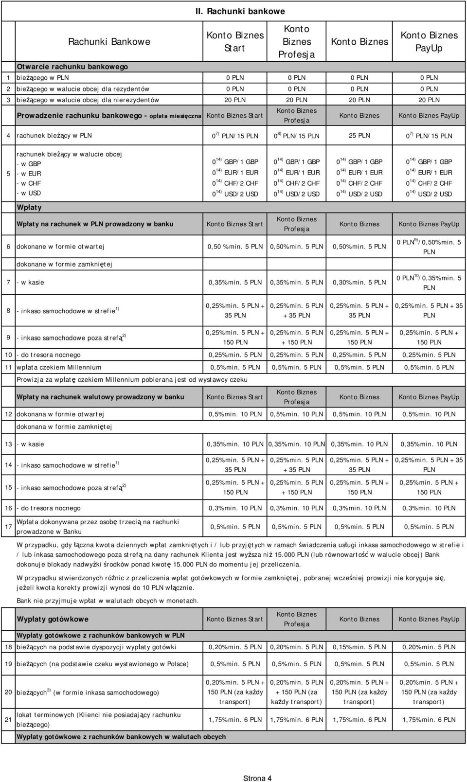 Rachunki bankowe Start PayUp 4 rachunek bieżący w 0 7) /15 0 8) /15 25 0 7) /15 5 rachunek bieżący w walucie obcej - w GBP - w EUR - w CHF - w USD Wpłaty Wpłaty na rachunek w prowadzony w banku 0 14)