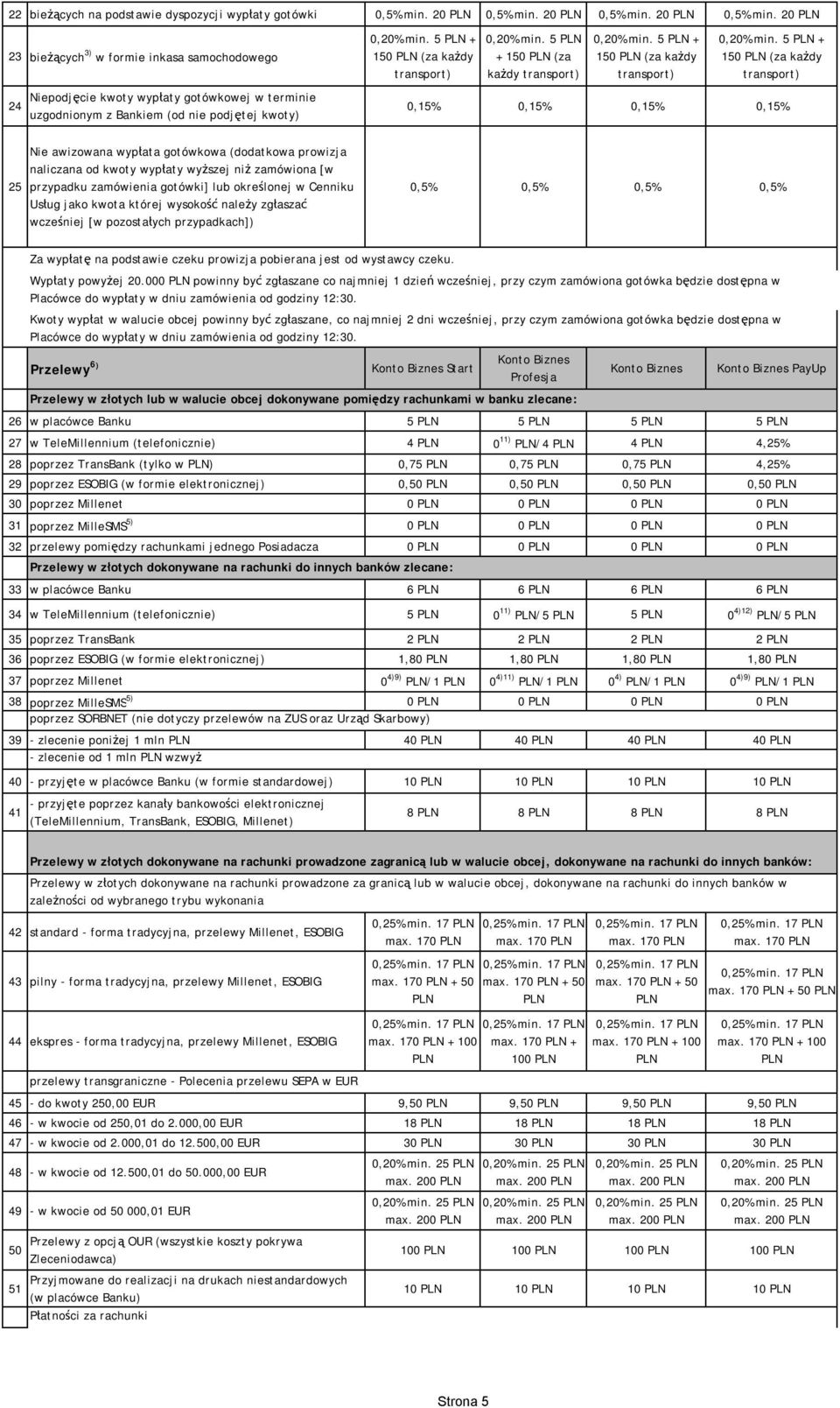 5 + 15 (za każdy transport) 0,20% min. 5 + 15 (za każdy transport) 0,20% min.