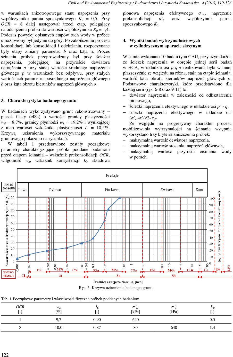 Po zakończeniu procesu konsolidacji lub konsolidacji i odciążania, rozpoczynane były etapy zmiany parametru b oraz kąta α.