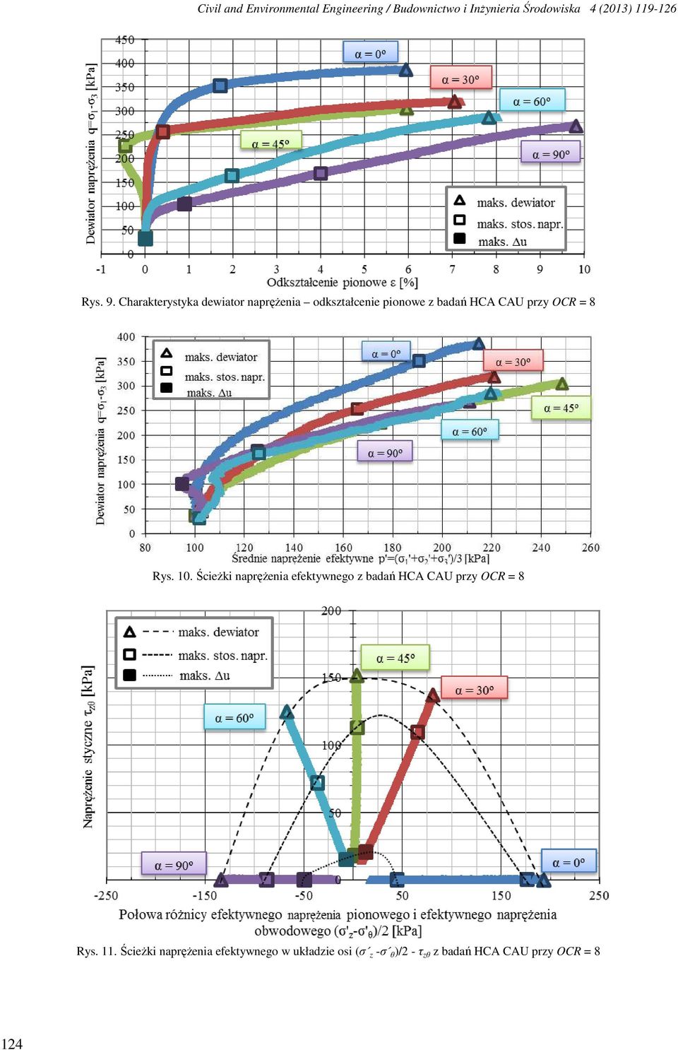 Charakterystyka dewiator naprężenia odkształcenie pionowe z badań HCA CAU przy OCR = 8 Rys.