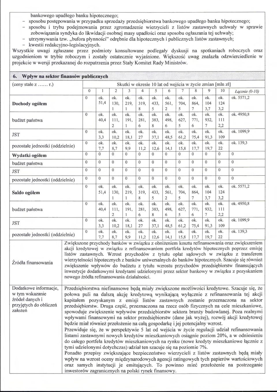 "bufora płynności " odrębnie dla hipotecznych i publicznych listów zastawnych; - kwestii redakcyjno-legislacyjnych.