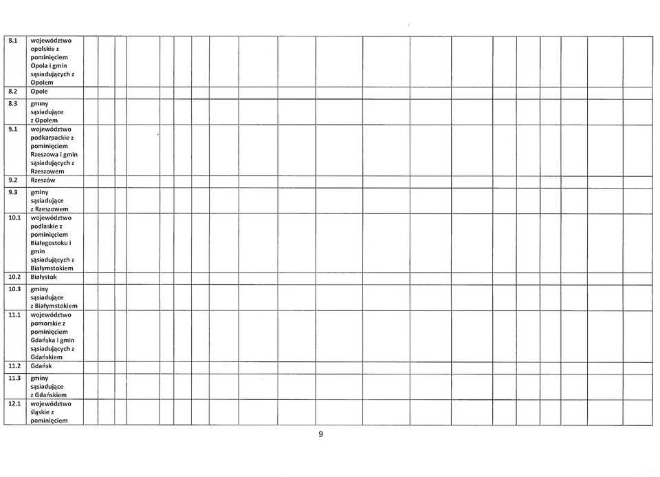 1 województwo podlaskie z Białegostoku i gmin Białymstokiem 10.2 Białystok 10.