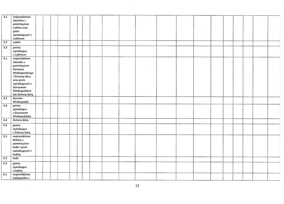 Zieloną Górą 4.2 Gorzów Wielkopolski 4.3 gminy z Gorzowem Wielkopolskim 4.4 Zielona Góra 4.