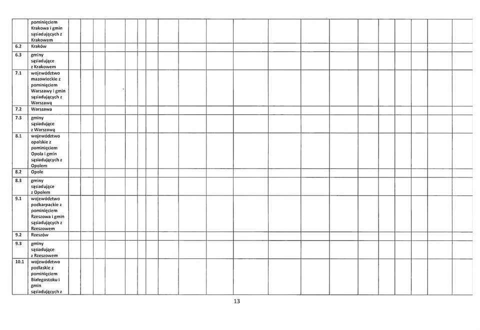 1 województwo opolskie z Opola i gmin Opolem 8.2 Opole 8.3 gminy z Opolem 9.