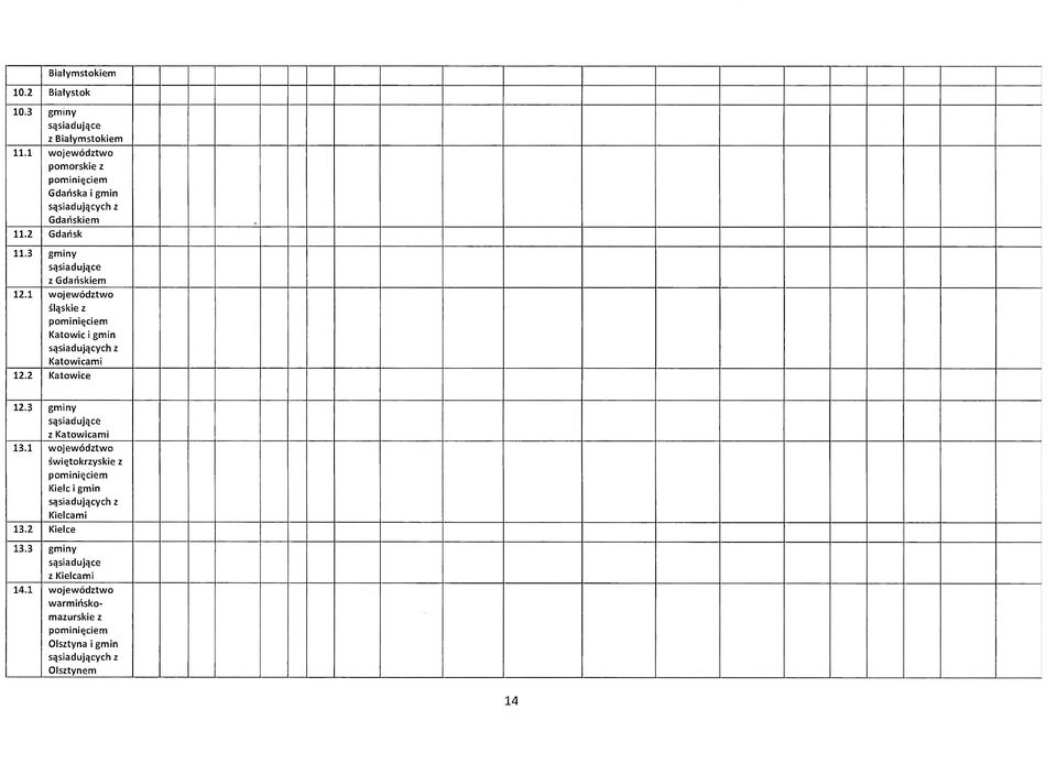 1 województwo śląskie z Katowic i gmin Katowicami 12.2 Katowice 12.3 gminy z Katowicami 13.