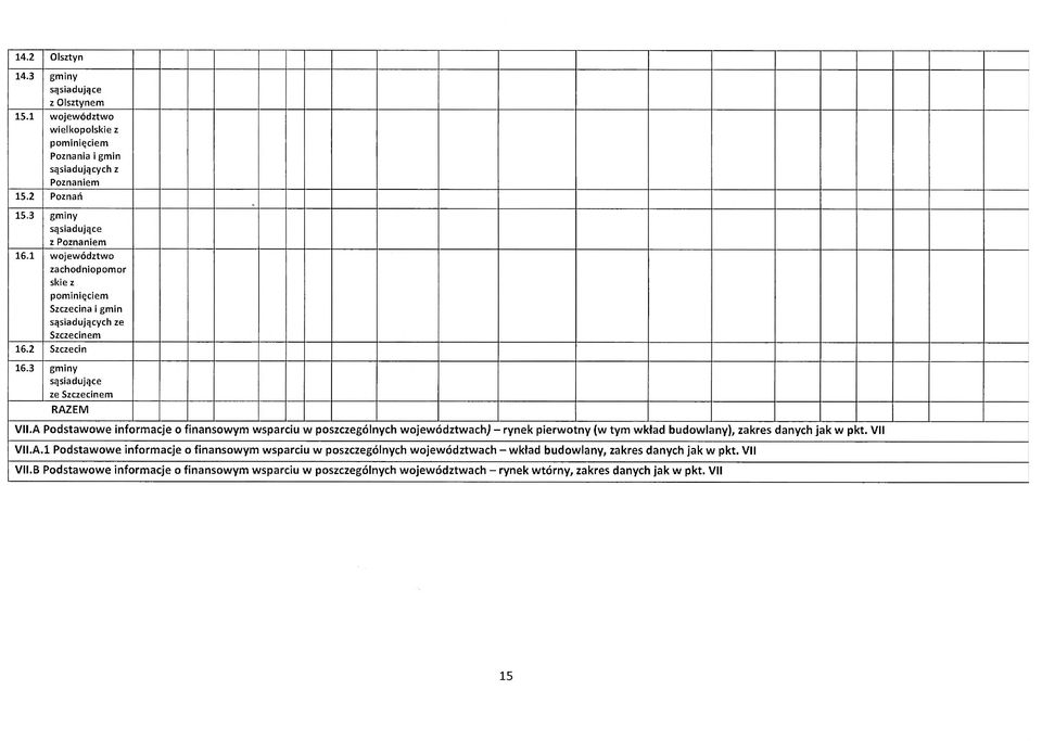 A Podstawowe informacje o finansowym wsparciu w poszczególnych województwach^ - rynek pierwotny (w tym wkład budowlany), zakres danych jak w pkt. VI! VII.A.l Podstawowe informacje o finansowym wsparciu w poszczególnych województwach - wkład budowlany, zakres danych jak w pkt.