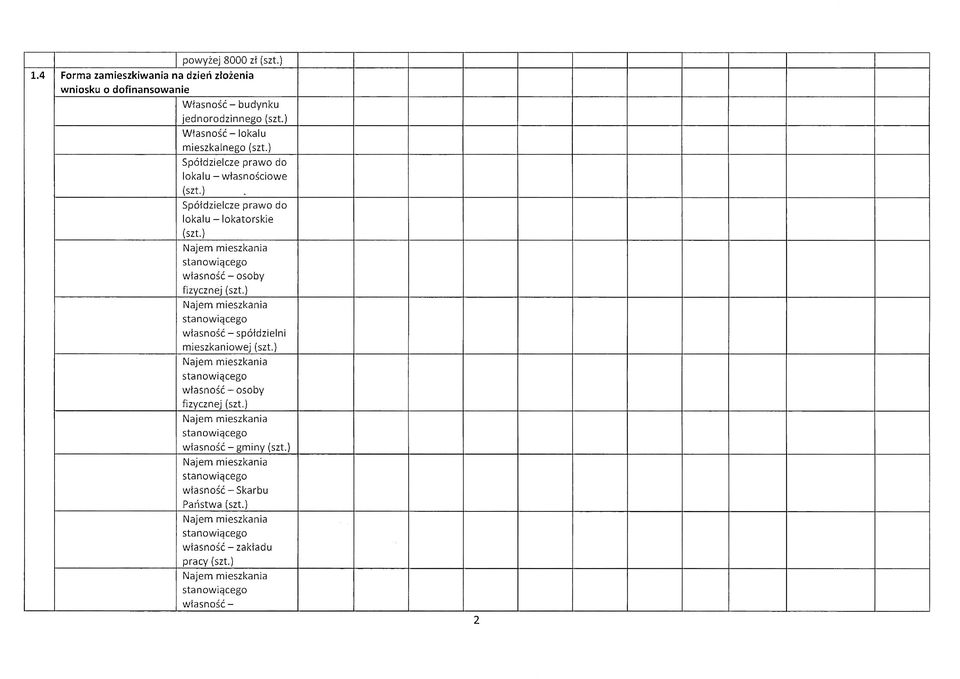 ) Najem mieszkania stanowiącego własność - spółdzielni mieszkaniowej (szt.) Najem mieszkania stanowiącego własność - osoby fizycznej (szt.