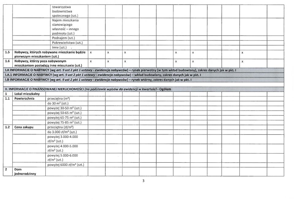 9 ust 2 pkt 1 ustawy - ewidencja nabywców) - rynek pierwotny (w tym wkład budowlany), zakres danych jak w pkt. 1 I.A.l INFORMACJE 0 NABYWCY (wg art.
