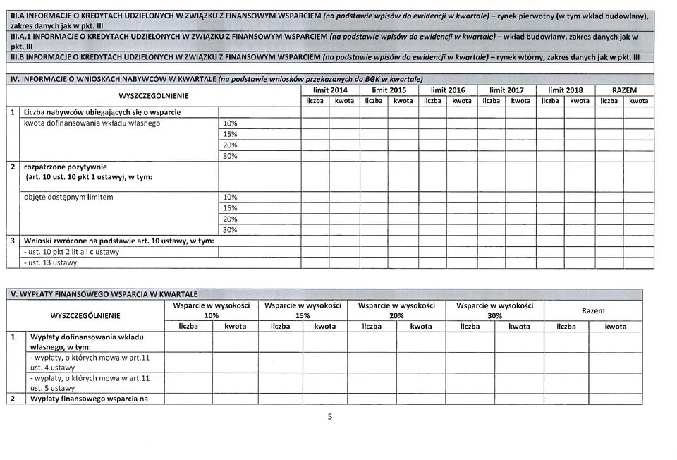 INFORMACJE O WNIOSKACH NABYWCÓW W KWARTALE (na podstawie wniosków przekazanych do BGK w kwartale) limit 2014 limit 2015 limit 2016 limit 2017 limit 2018 RAZEM WYSZCZEGÓLNIENIE liczba kwota liczba