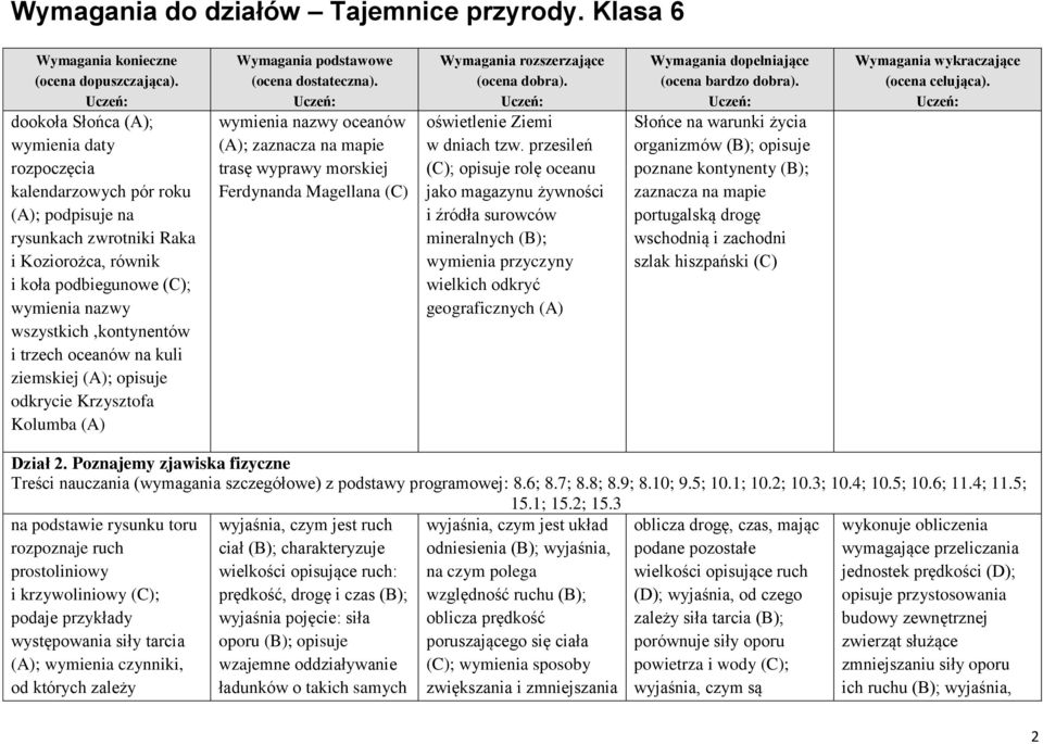 tzw. przesileń (C); opisuje rolę oceanu jako magazynu żywności i źródła surowców mineralnych (B); wymienia przyczyny wielkich odkryć geograficznych (A) Słońce na warunki życia organizmów (B); opisuje