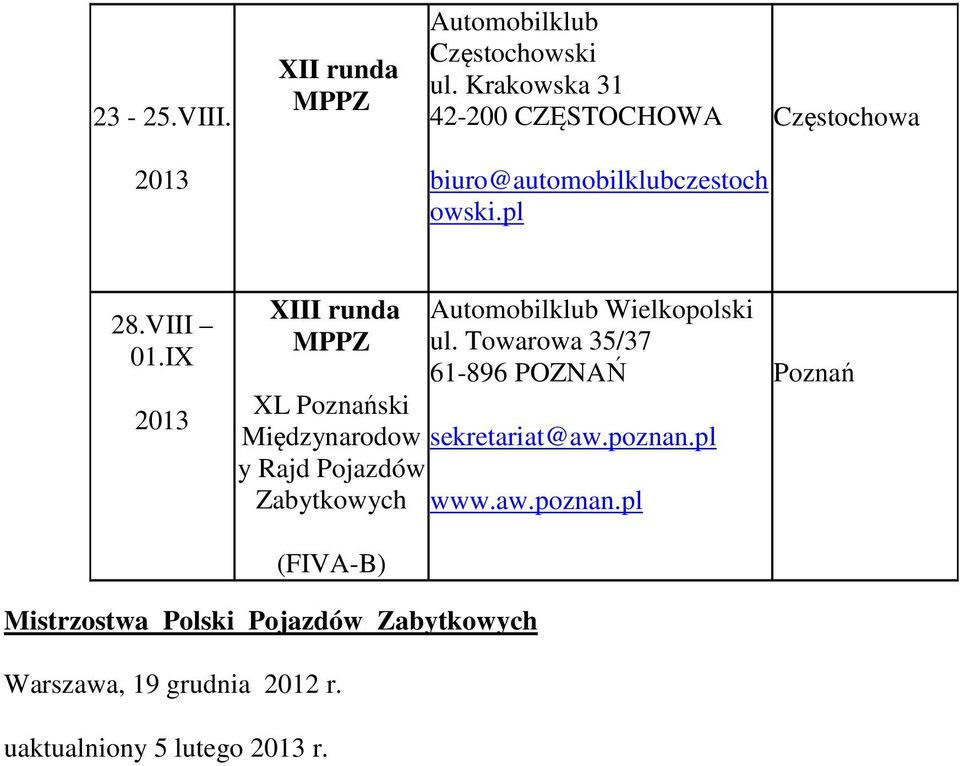 IX XIII runda XL Poznański Międzynarodow y Rajd Pojazdów (FIVA-B) Automobilklub Wielkopolski ul.