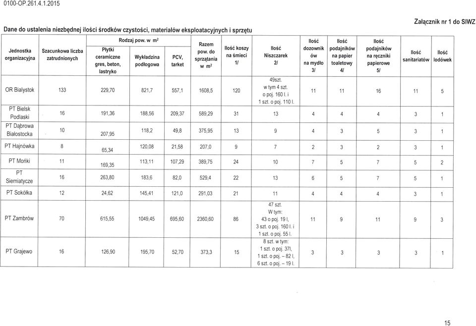 Podaski PT Dąbowa Biaostocka PT Hanówka PT Mońki PT Siemiatycze PT Sokó)ka PT Zambów PT Gajewo 6 0 8 6 0 6 9,6 0,9 6, 69, 6,80,6 6, 6,90 09, 9,0 69,60 60,60,0, / 86 Iość Niszczaek / 9szt.