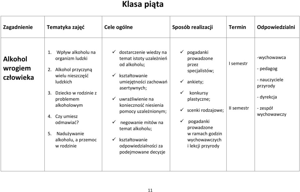 Nadużywanie alkoholu, a przemoc w rodzinie dostarczenie wiedzy na temat istoty uzależnień od alkoholu; kształtowanie umiejętności zachowań asertywnych; uwrażliwienie na konieczność niesienia pomocy