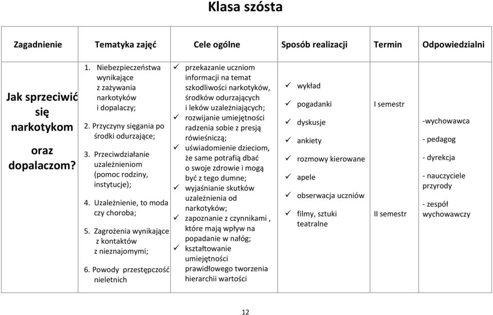 Uzależnienie, to moda czy choroba; 5. Zagrożenia wynikające z kontaktów z nieznajomymi; 6.