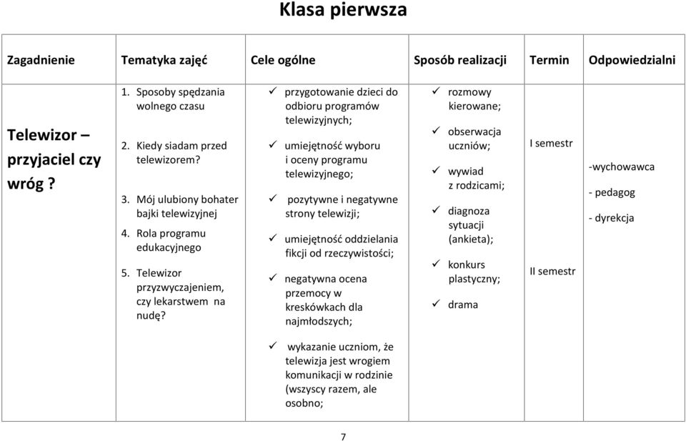 przygotowanie dzieci do odbioru programów telewizyjnych; umiejętność wyboru i oceny programu telewizyjnego; pozytywne i negatywne strony telewizji; umiejętność oddzielania fikcji od rzeczywistości;