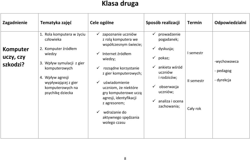 Wpływ agresji wypływającej z gier komputerowych na psychikę dziecka zapoznanie uczniów z rolą komputera we współczesnym świecie; Internet źródłem wiedzy; rozsądne korzystanie z gier