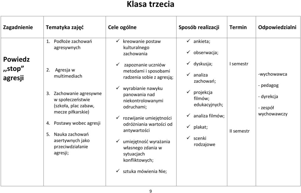 Nauka zachowań asertywnych jako przeciwdziałanie agresji; kreowanie postaw kulturalnego zachowania zapoznanie uczniów metodami i sposobami radzenia sobie z agresją; wyrabianie nawyku panowania nad