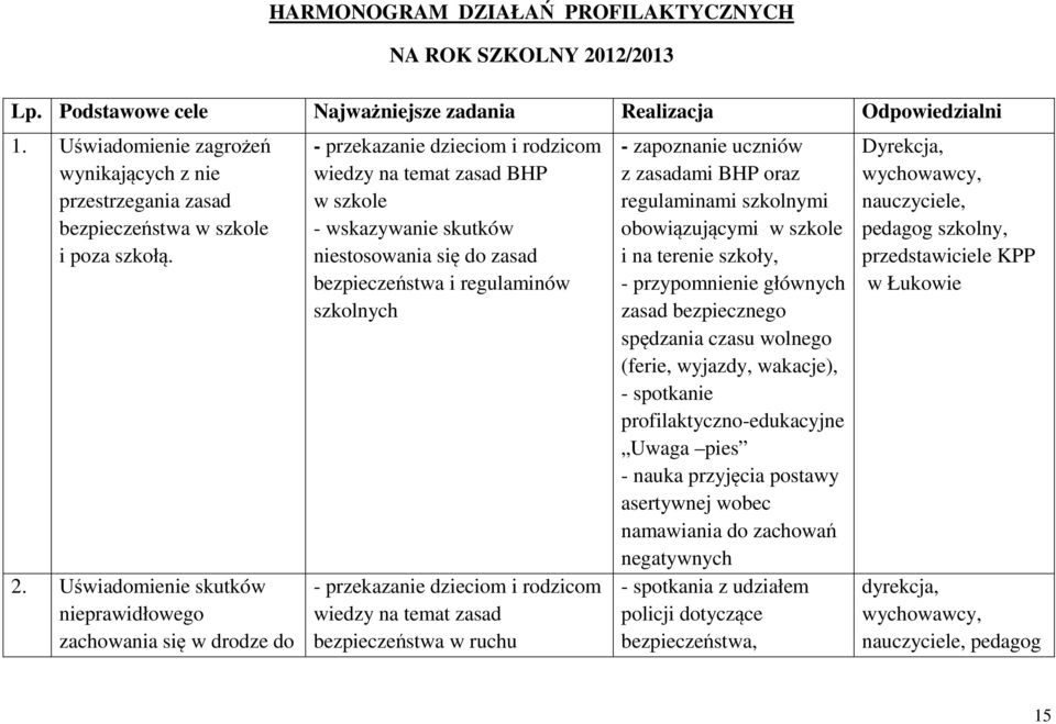 Uświadomienie skutków nieprawidłowego zachowania się w drodze do - przekazanie dzieciom i rodzicom wiedzy na temat zasad BHP w szkole - wskazywanie skutków niestosowania się do zasad bezpieczeństwa i