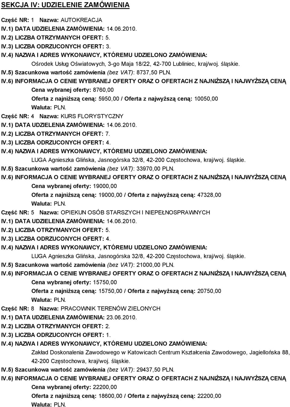 Cena wybranej oferty: 8760,00 Oferta z najniŝszą ceną: 5950,00 / Oferta z najwyŝszą ceną: 10050,00 Część NR: 4 Nazwa: KURS FLORYSTYCZNY IV.1) DATA UDZIELENIA ZAMÓWIENIA: 14.06.2010. IV.2) LICZBA OTRZYMANYCH OFERT: 7.