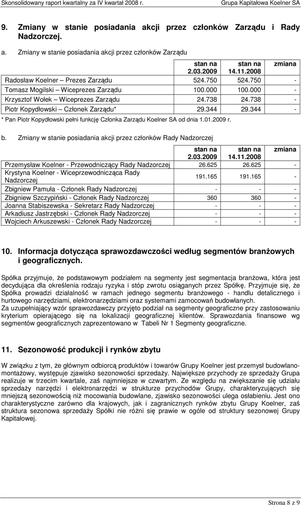 344 29.344 - * Pan Piotr Kopydłowski pełni funkcję Członka Zarządu Koelner SA od dnia 1.01.2009 r. b. Zmiany w stanie posiadania akcji przez członków Rady Nadzorczej stan na stan na zmiana 2.03.