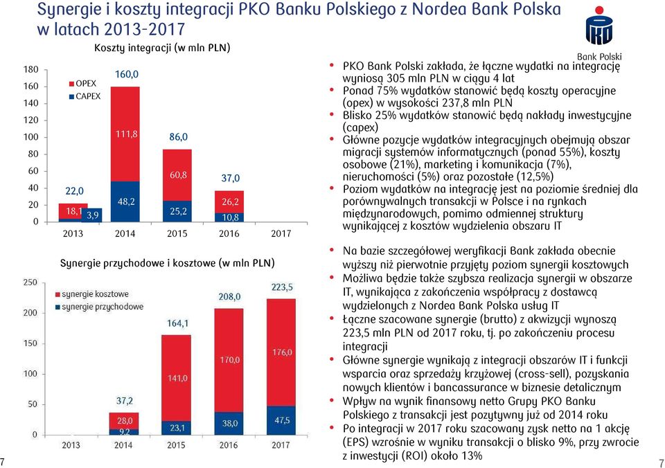 operacyjne (opex) w wysokości 37,8 mln PLN Blisko 5% wydatków stanowić będą nakłady inwestycyjne (capex) Główne pozycje wydatków integracyjnych obejmują obszar migracji systemów informatycznych