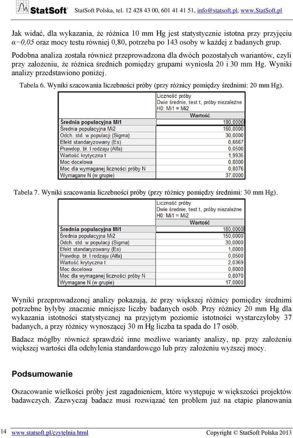 Tabela 6. Wyniki szacowania liczebności próby (przy różnicy pomiędzy średnimi: 20 mm Hg). Tabela 7. Wyniki szacowania liczebności próby (przy różnicy pomiędzy średnimi: 30 mm Hg).