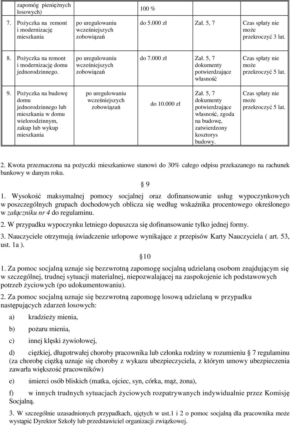 Pożyczka na budowę domu jednorodzinnego lub mieszkania w domu wielorodzinnym, zakup lub wykup mieszkania po uregulowaniu wcześniejszych zobowiązań do 10.000 zł Zał.