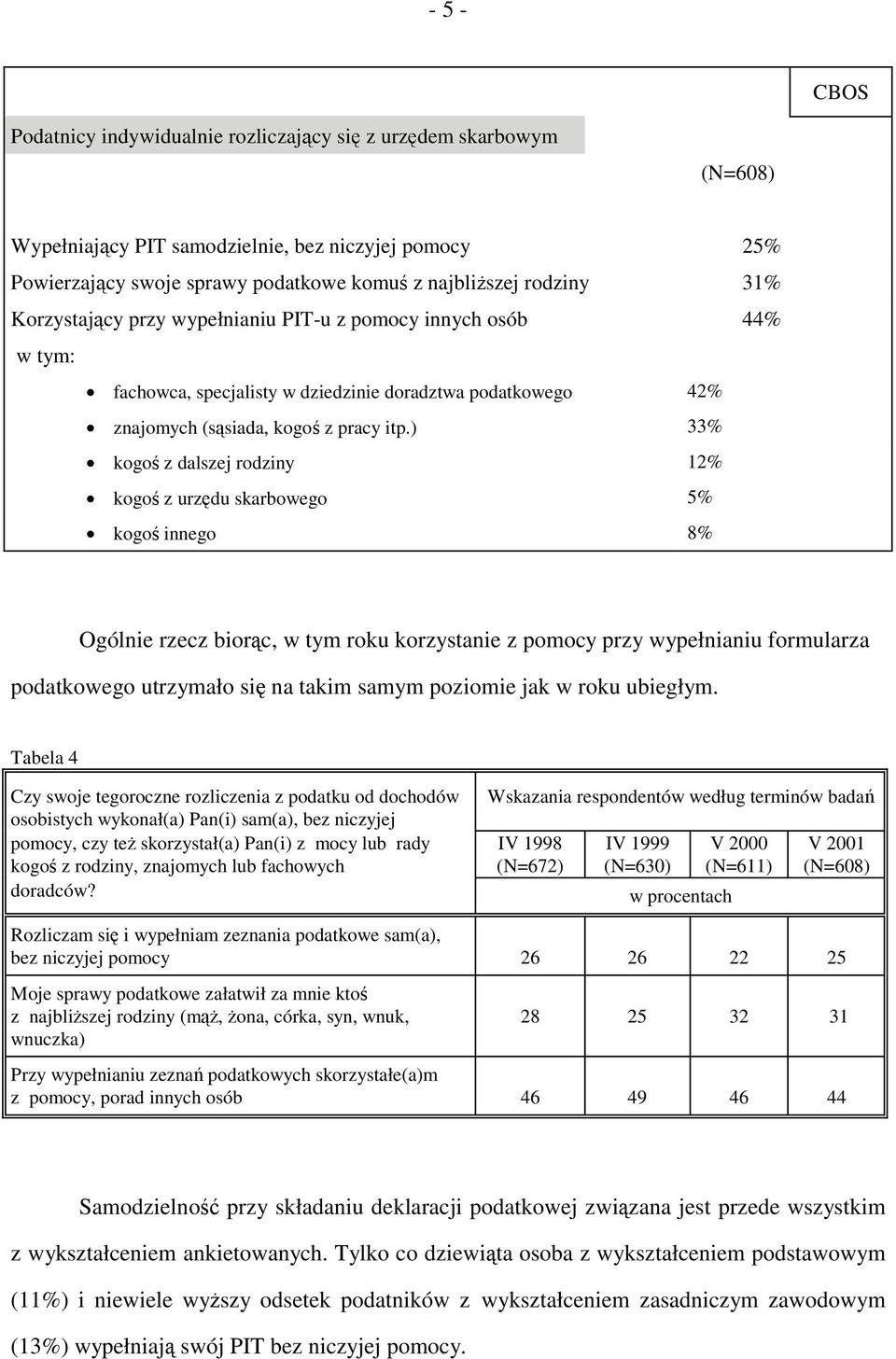 ) 33% kogoś z dalszej rodziny 12% kogoś z urzędu skarbowego 5% kogoś innego 8% Ogólnie rzecz biorąc, w tym roku korzystanie z pomocy przy wypełnianiu formularza podatkowego utrzymało się na takim